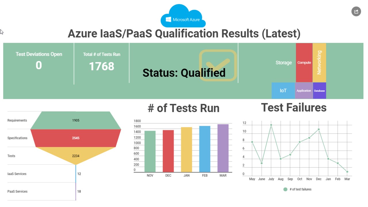 Snapshot 2 of xLM iLink Continuous Validation Solution