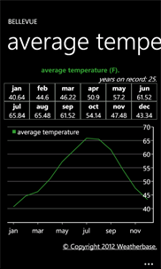 Weather Stats screenshot 4