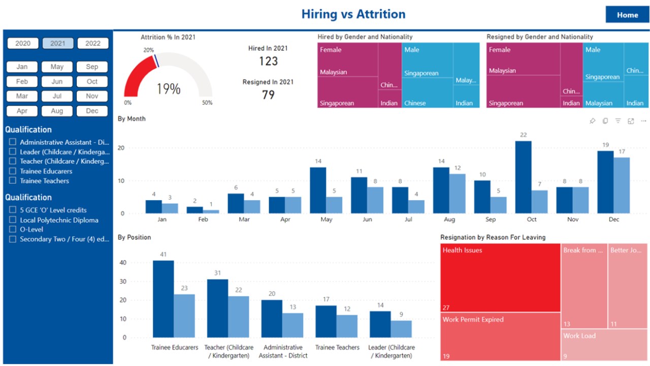 Snapshot 3 of Power BI Migration: Qlik to Power BI Implementation