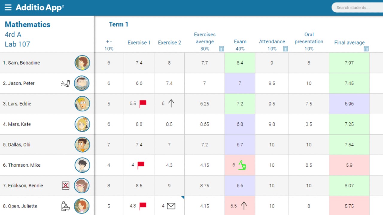 Cuadernos para profesorado Addotp