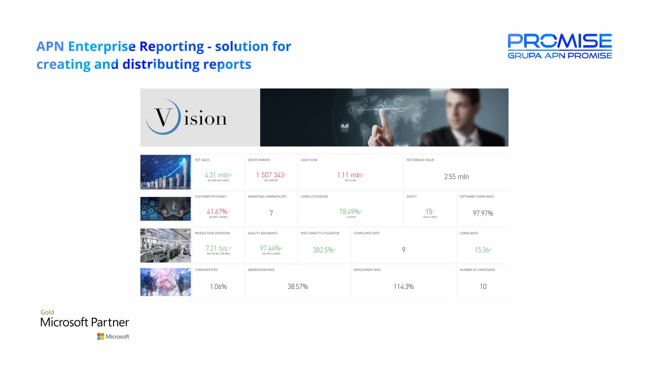 Snapshot 1 of APN Enterprise Reporting: 6-Wk Implementation