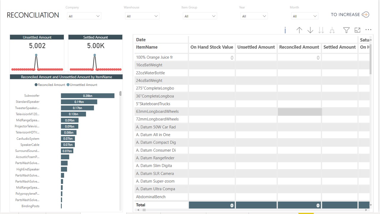 Snapshot 3 of Business Analytics Suite - Inventory