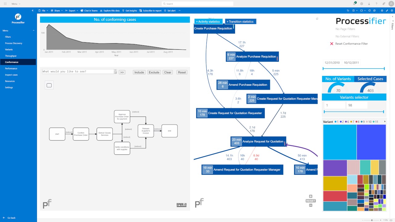 Snapshot 3 of Processfier Process Mining Application