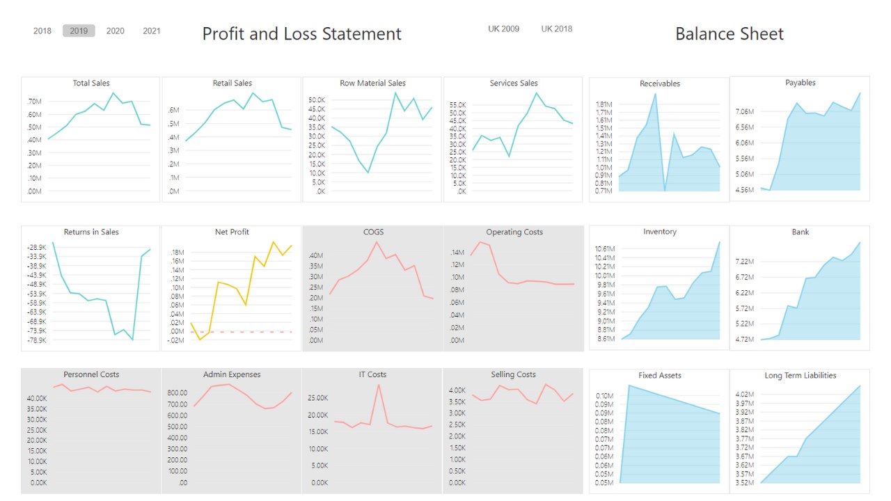 Snapshot 7 of BI4Dynamics D365 BC