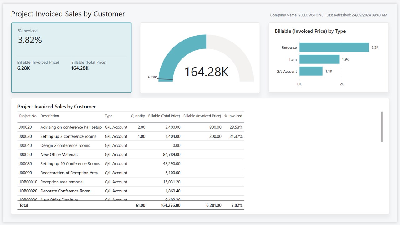 Snapshot 4 of Projects Power BI app for Business Central (for version 25.2)