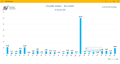 CMD Dashboard Screenshots 2