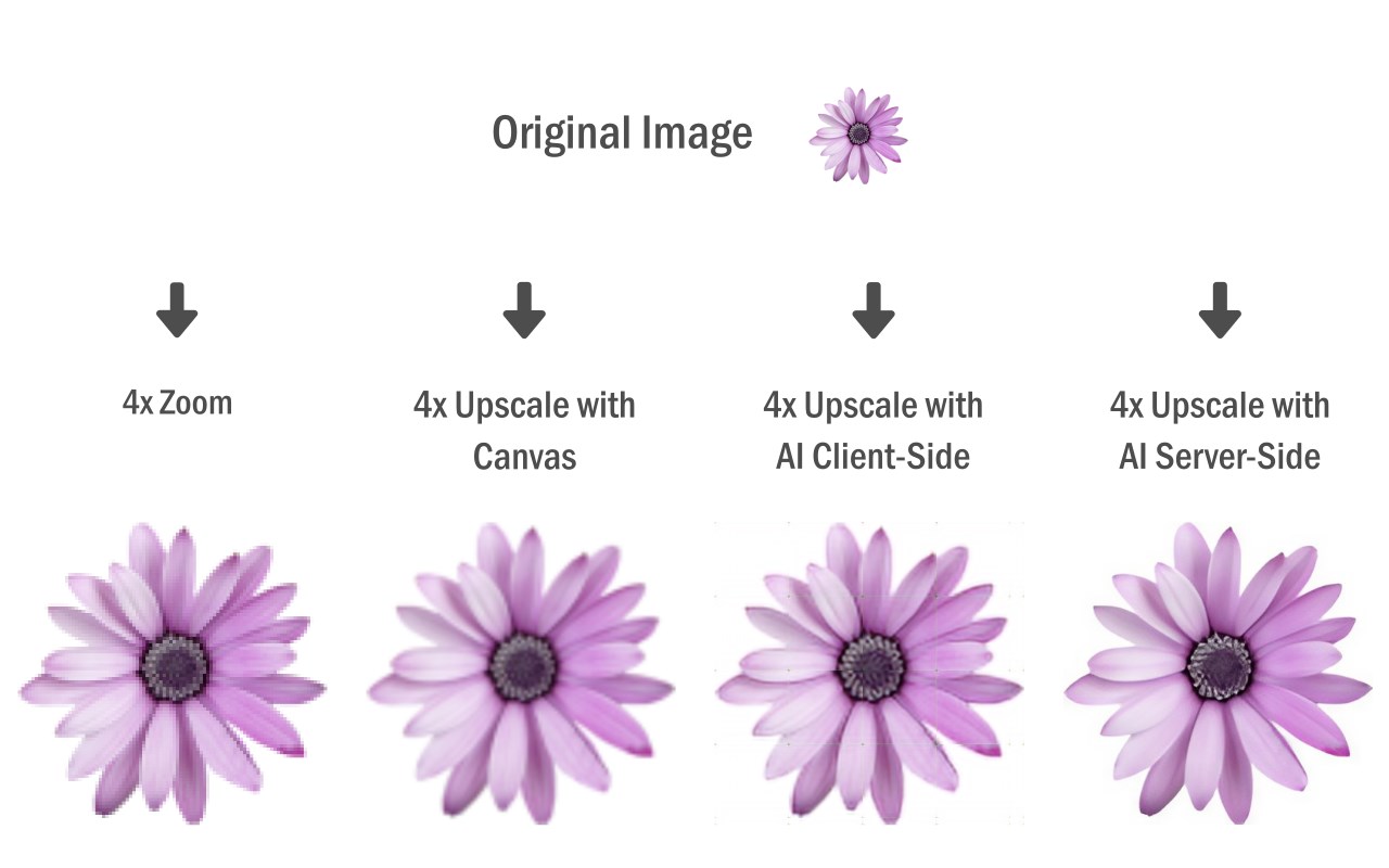 Image Upscaler