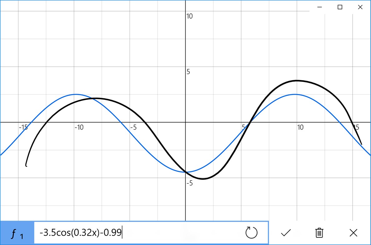 #5. Quadrant (Windows) Podle: Michael Taron