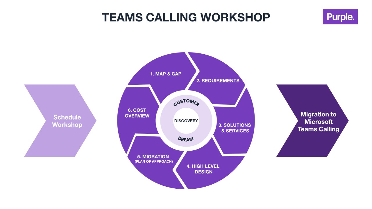 Snapshot 1 of Teams Calling Migration: 2-hr Workshop