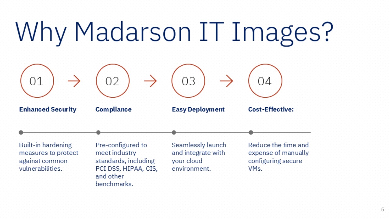 Microsoft Azure Marketplace