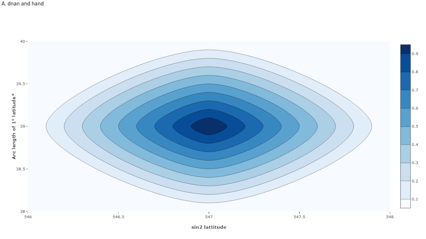Snapshot 4 of PlotlyJS Visual by Akvelon