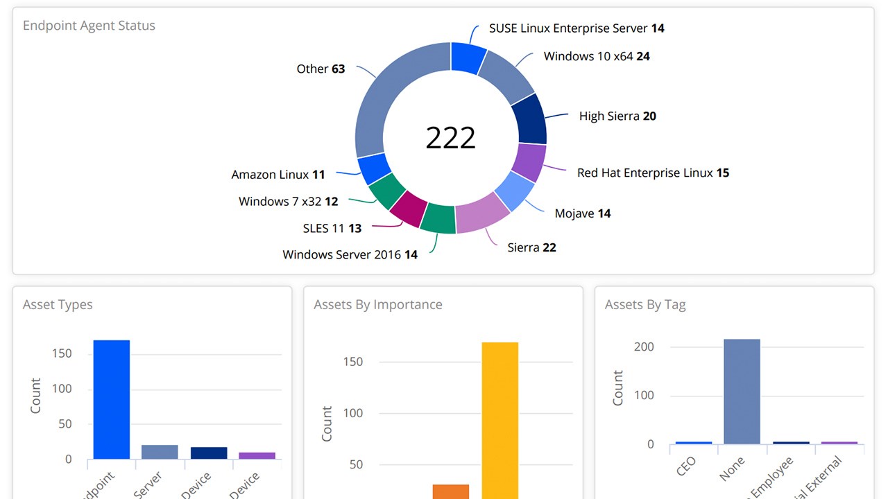 Mdr For Defender For Endpoint Managed Service