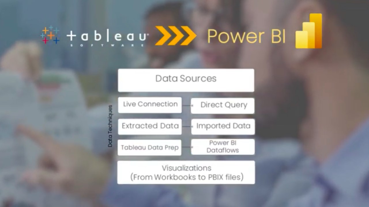 Snapshot 1 of Tableau to PowerBI Migration:8 Week Implementation
