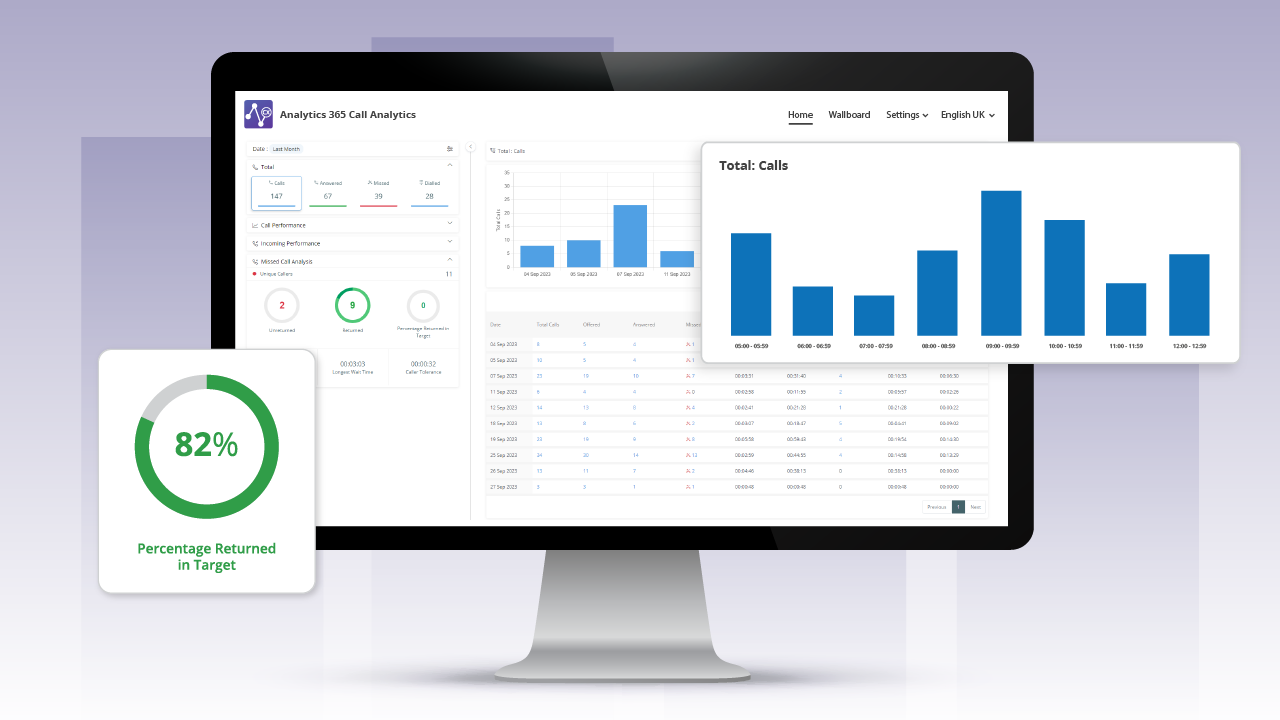 Snapshot 5 of Analytics 365 Call Analytics: Demo