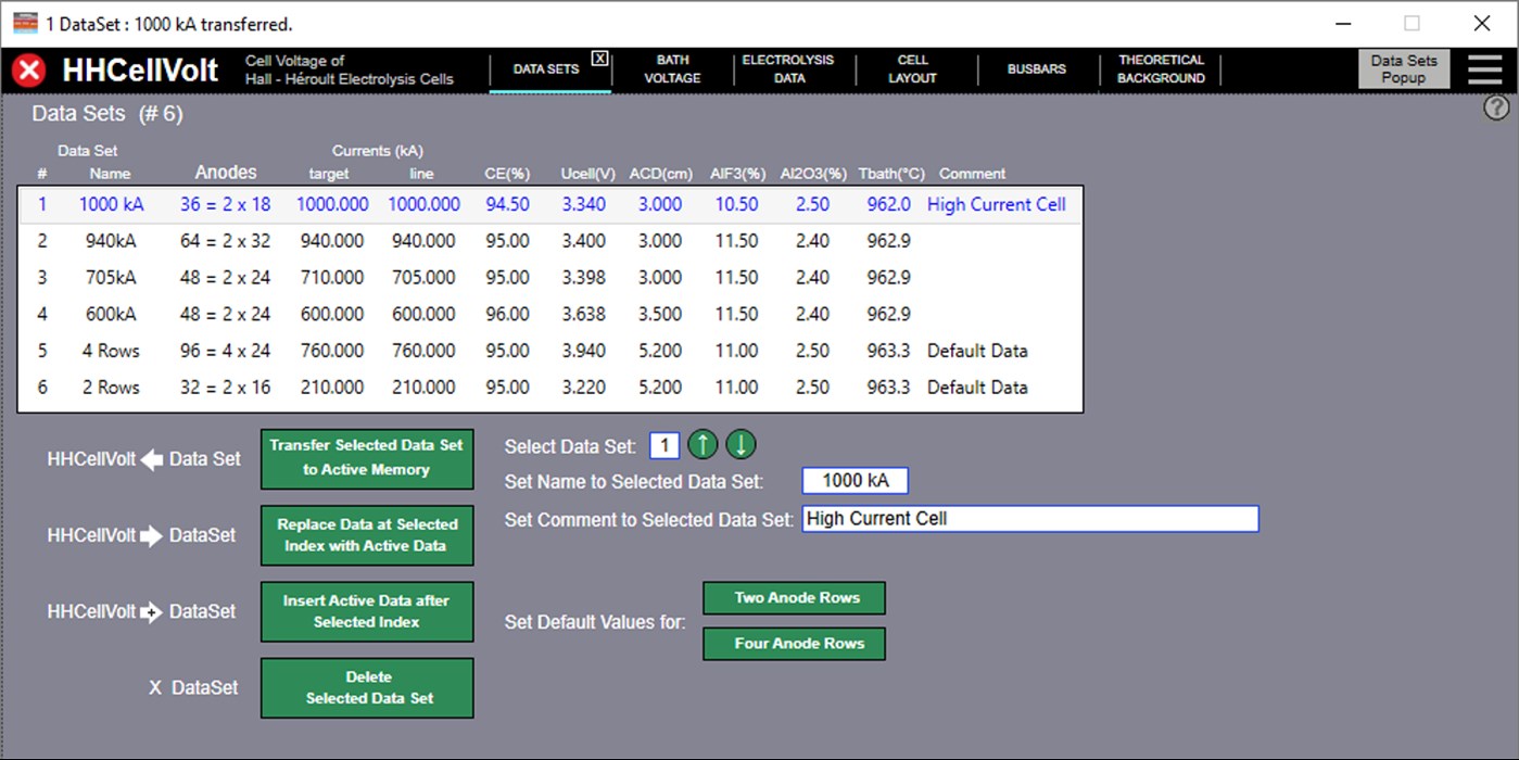 #4. HHCellVoltStd (Windows) 由: PE Software & Consulting