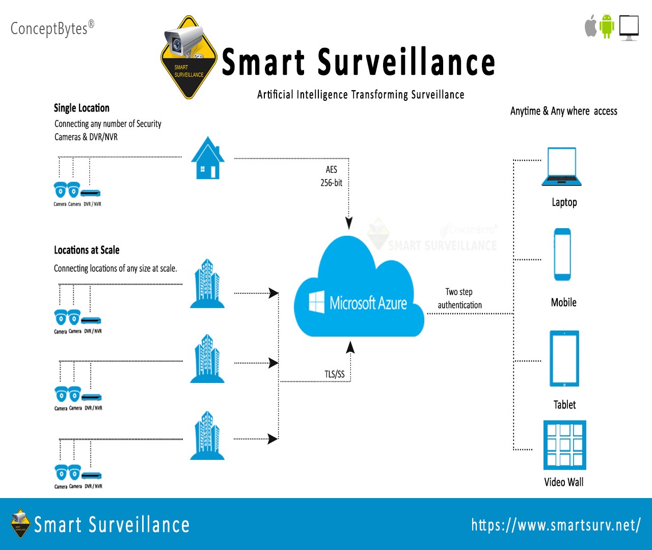 2 way audio video security camera