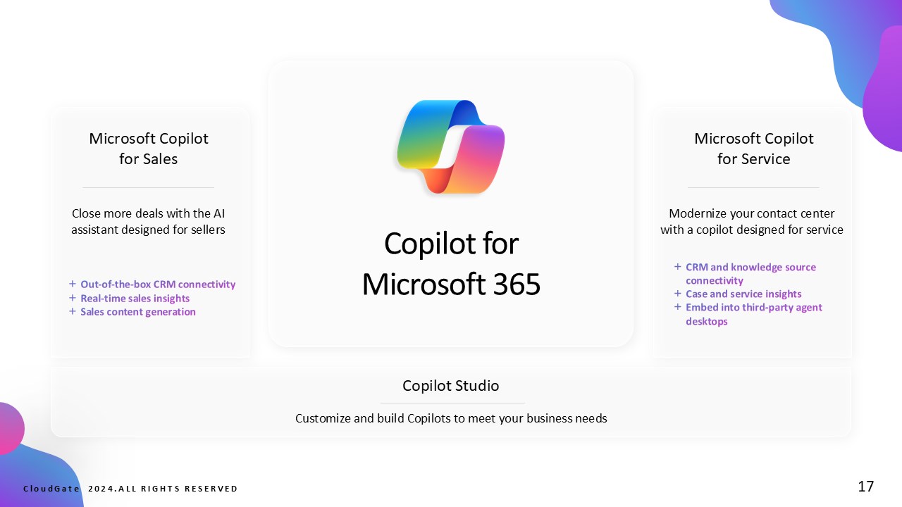 Snapshot 2 of Copilot for Microsoft 365 Workshop