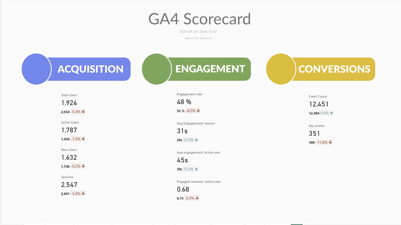 Snapshot 2 of Google Analytics 4 App by Curbal
