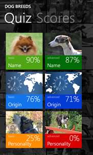 Dog Breeds screenshot 7