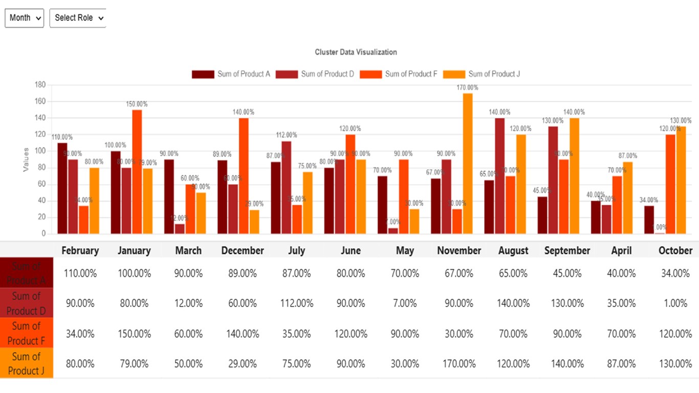 Snapshot 1 of Cluster For PowerBI
