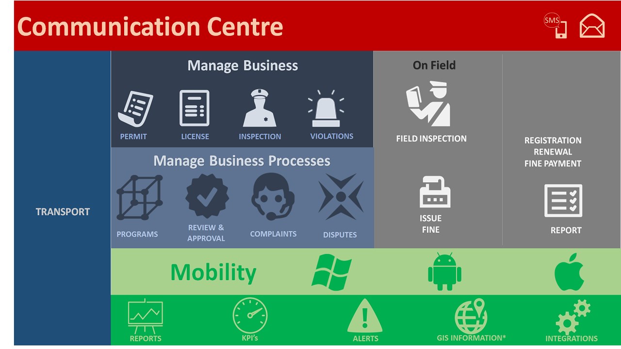 Snapshot 1 of Scomply - Smart Compliance Systems