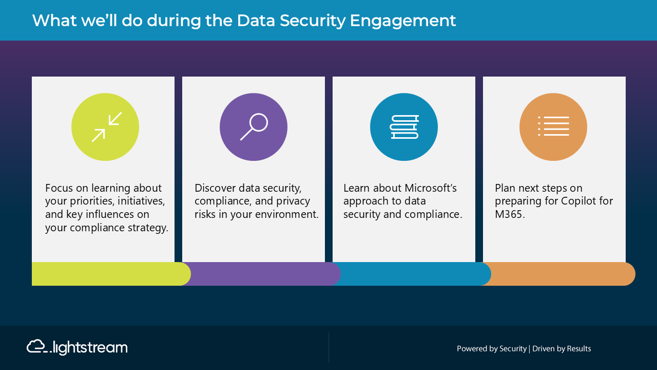 Snapshot 1 of Lightstream Data Security Assessment