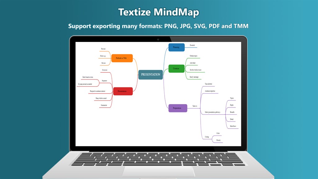 DISPOSITIVOS ELECTRÓNICOS - Mind Map