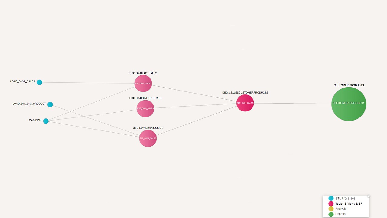 Snapshot 4 of Metadata Management Automation and Data Lineage