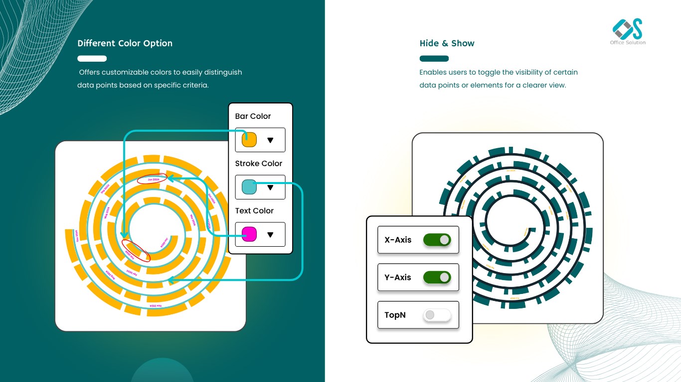 Snapshot 3 of Spiral Plot By Office Solution