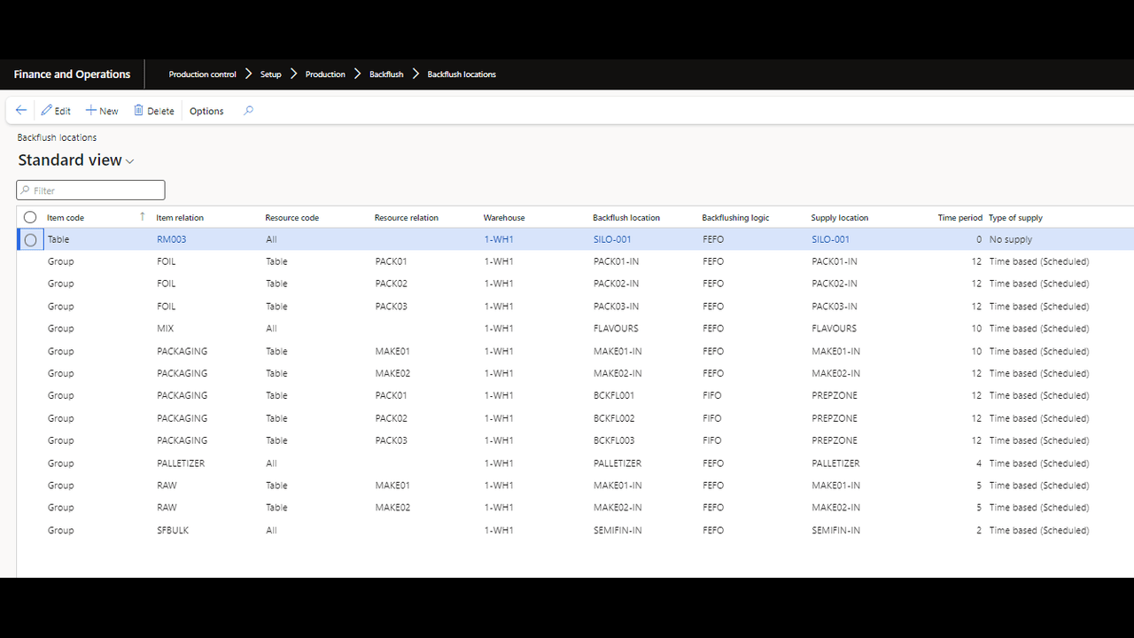 Snapshot 1 of Cegeka Food for Dynamics 365