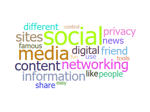 Snapshot 1 of Word Cloud
