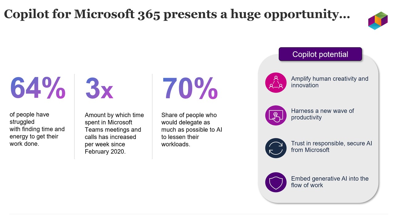Snapshot 1 of Copilot for Microsoft 365 - Security and Readiness Assessment