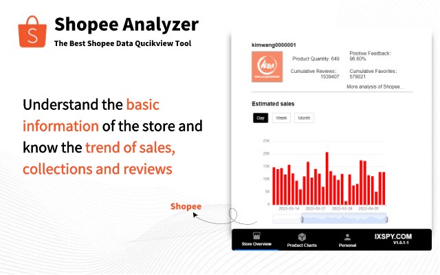 Shopee Analyzer