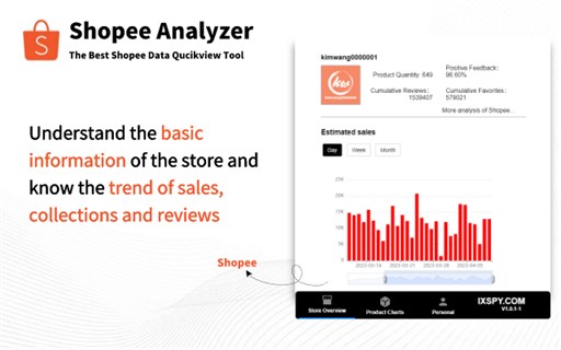 Shopee Analyzer - Top Shopee Store & Product Insights