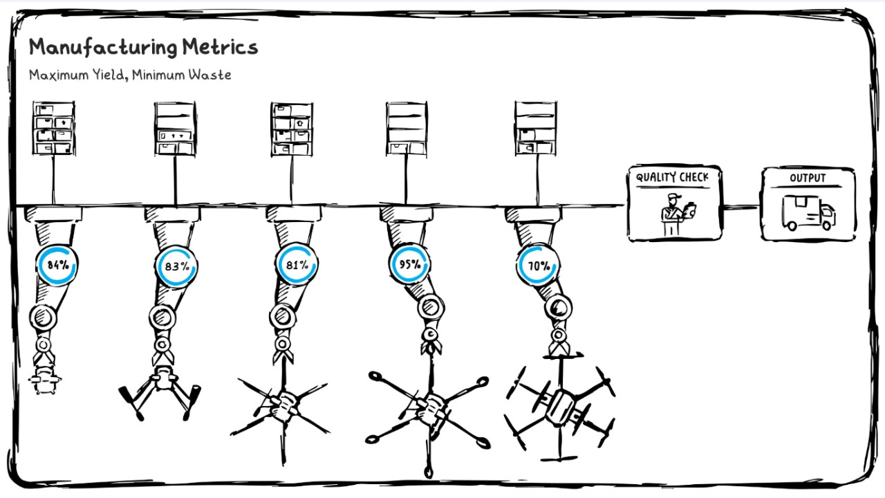 Snapshot 2 of Manufacturing Metrics – Data Platform Architecture for Scalable Performance Insights