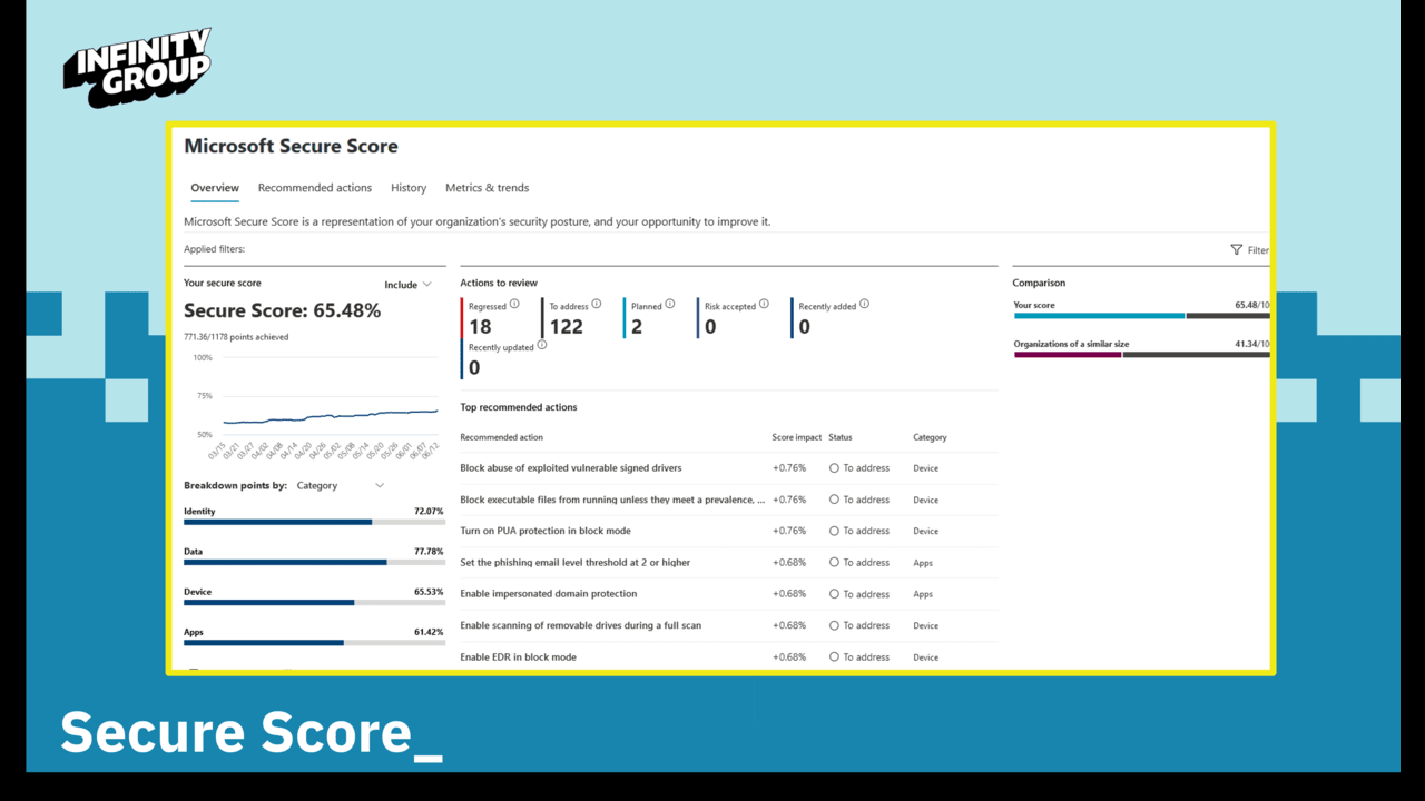 Snapshot 4 of UNITE: Secure Core_