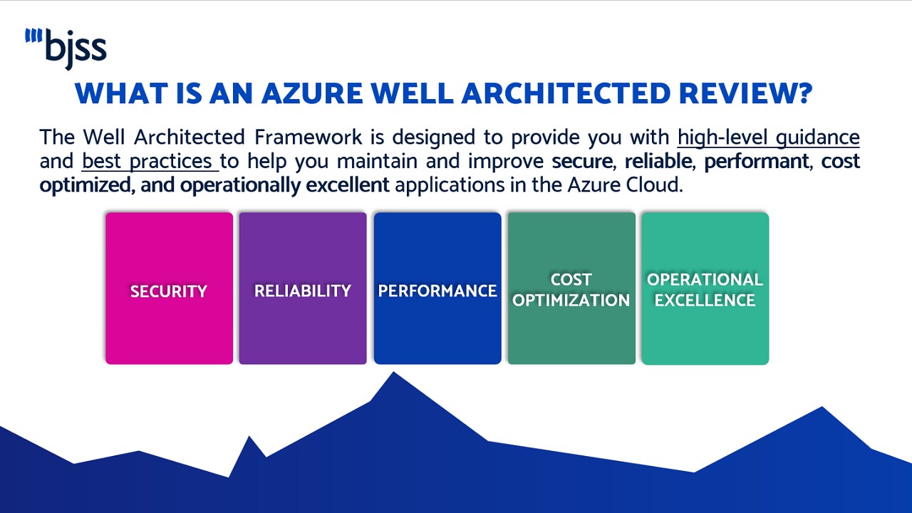 azure well architected security