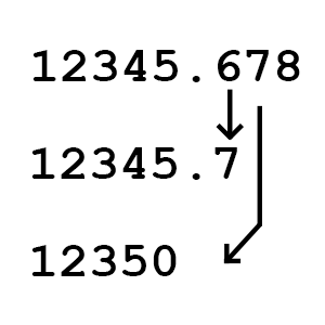 LearnRounding