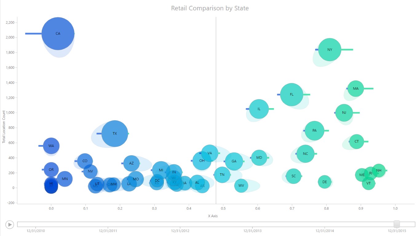 Пузырьковая диаграмма в power bi