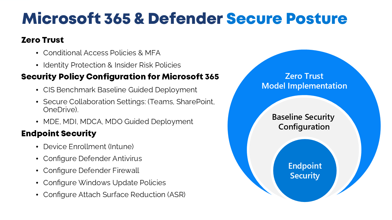 Snapshot 3 of KMicro MXDR for SMB