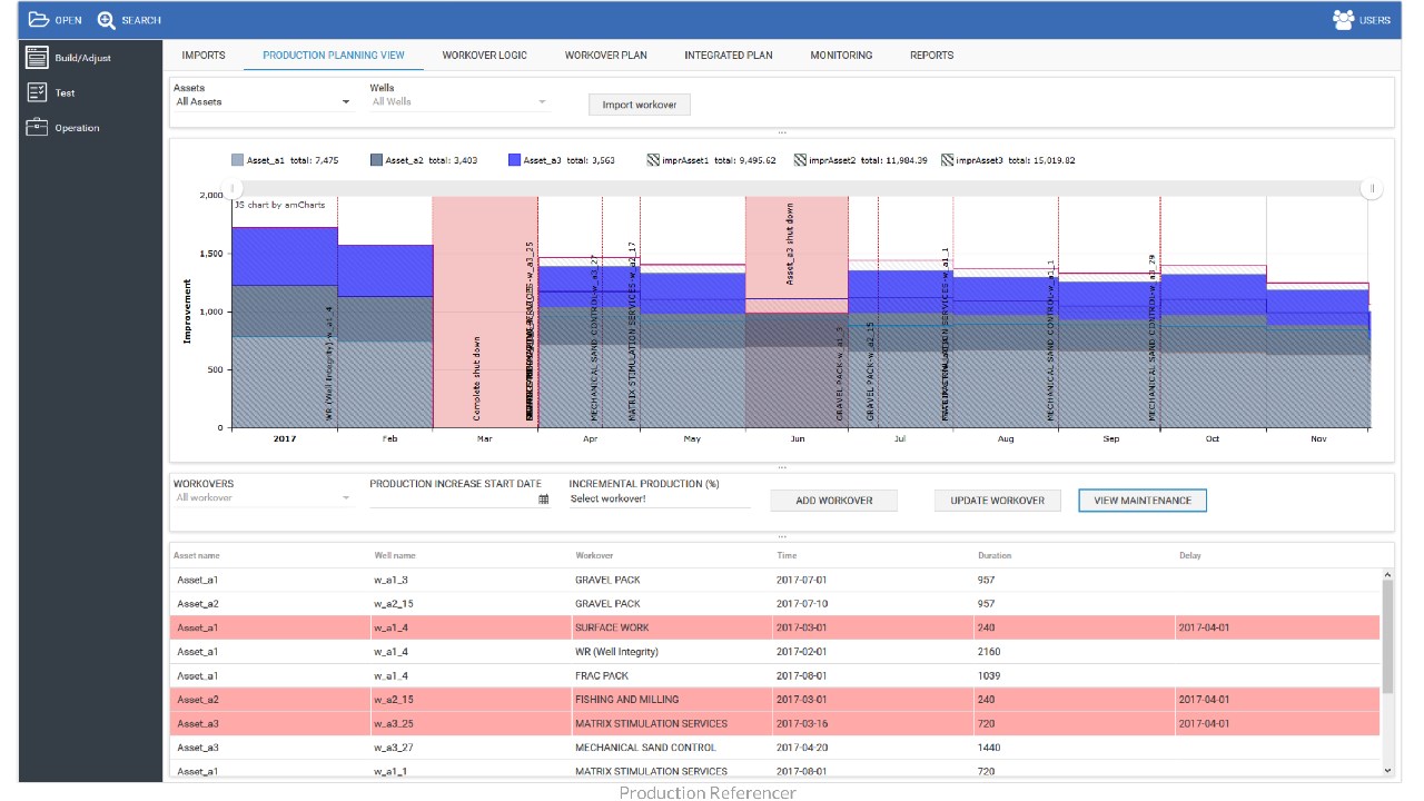 Snapshot 1 of ActumPro AI Real-Time Plan Execution Optimization