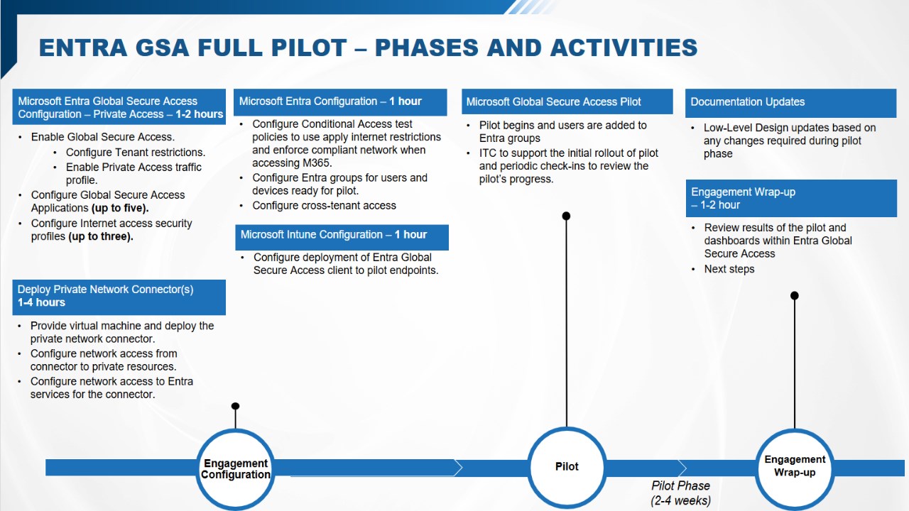 Snapshot 3 of Microsoft Entra - Global Secure Access | Pilot Deployment