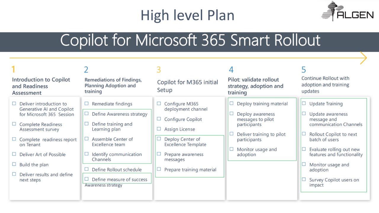 Snapshot 4 of Copilot for Microsoft 365 Workshop: 2-Wk Assessment & Plan Definition for Rollout