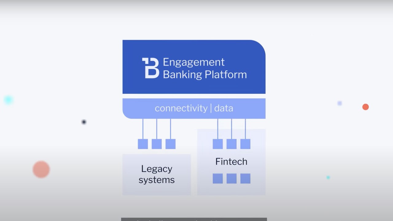 Snapshot 1 of Backbase Engagement Banking on Azure