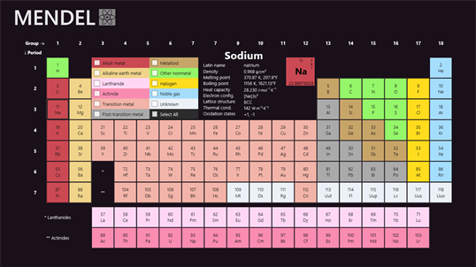 Periodic Table ~ Mendel screenshot 2