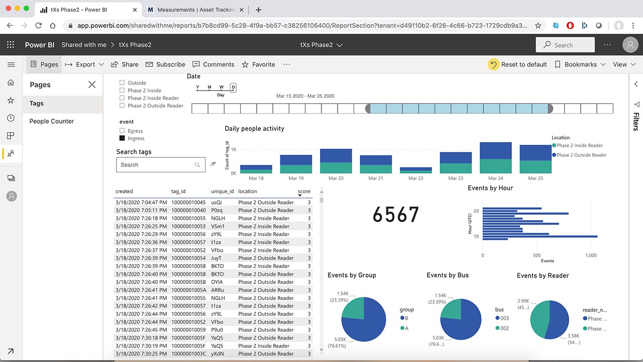Snapshot 1 of Asset Tracking