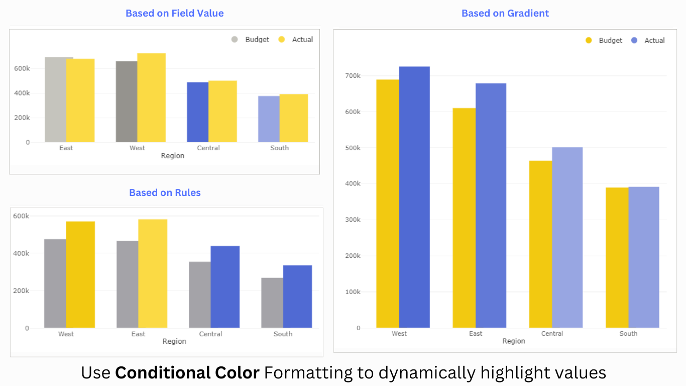 Snapshot 3 of Overlapping Column Chart (Pro)