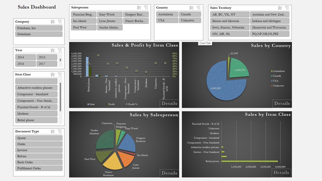 Snapshot 2 of Jet Analytics for Business Central