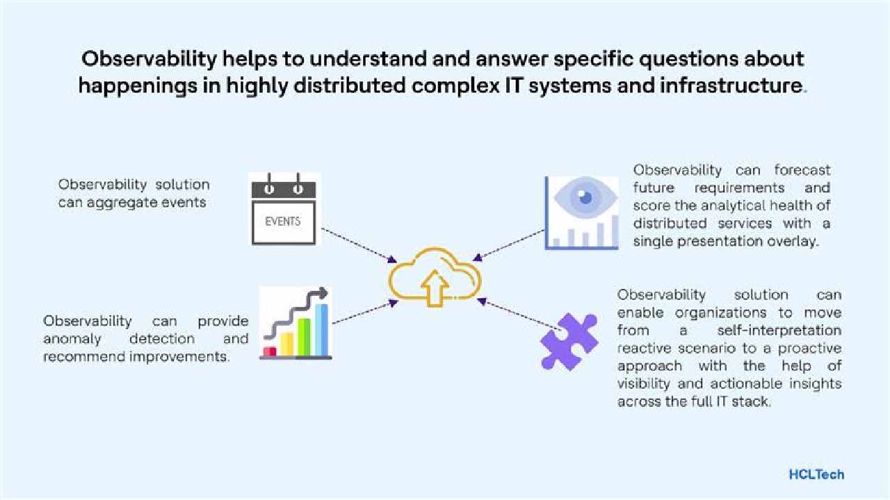 Snapshot 2 of HCLTech Unified Observability Service