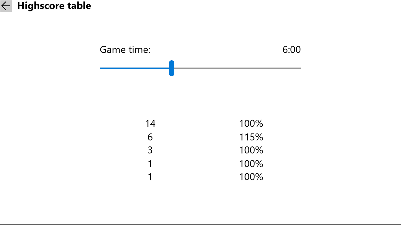 #4. Hard work, work more! (Windows) Bởi: Jiří Blaščok